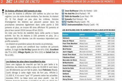 Des résultats très satisfaisants pour cette année de monte 2024, Excellent et Justin Bold à la Une !